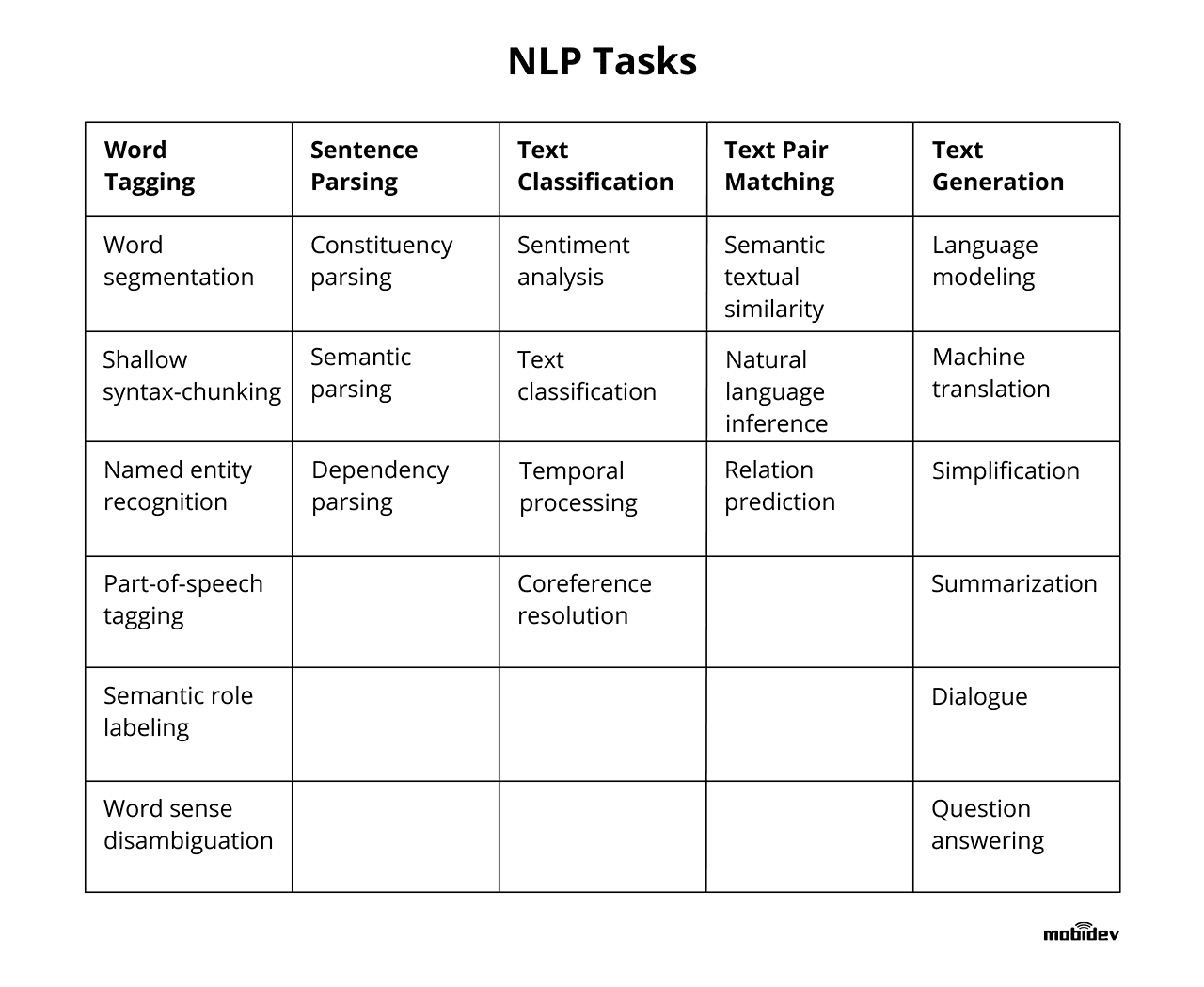 natural-language-processing-nlp-tasks