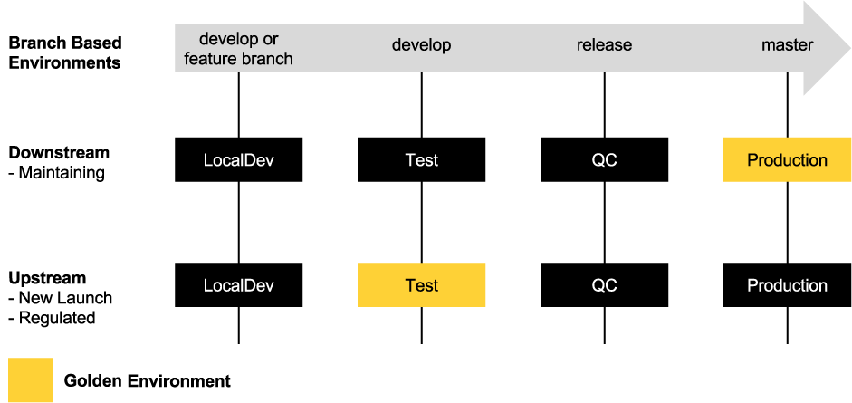 Catapult Software Workflow