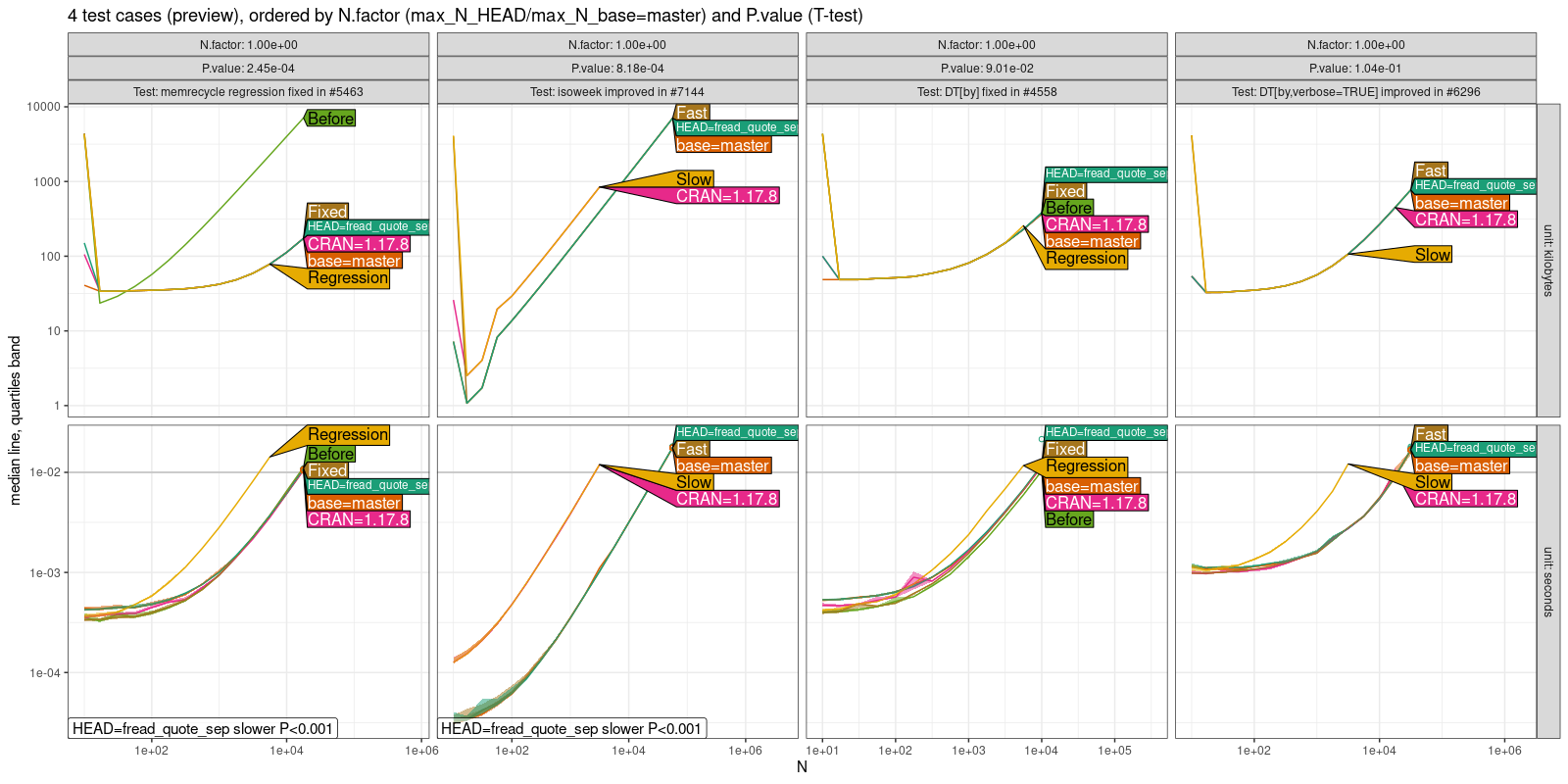 Comparison Plot