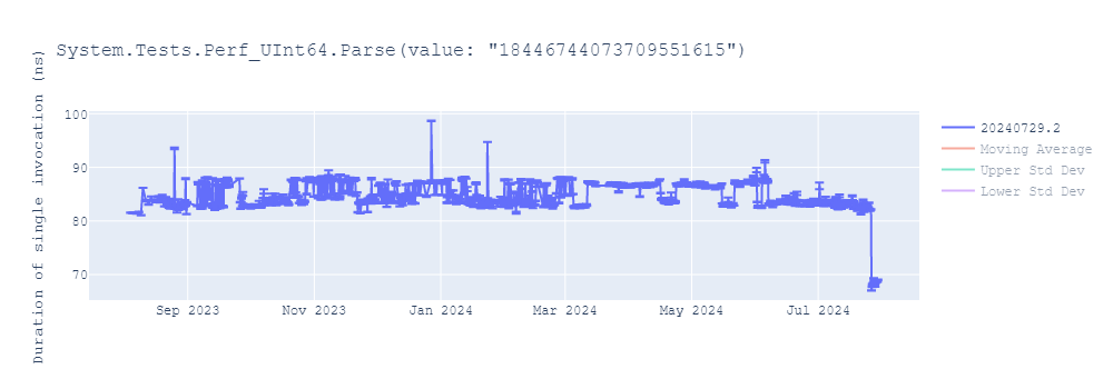 graph