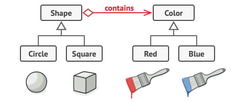 Solution - Bridge Pattern