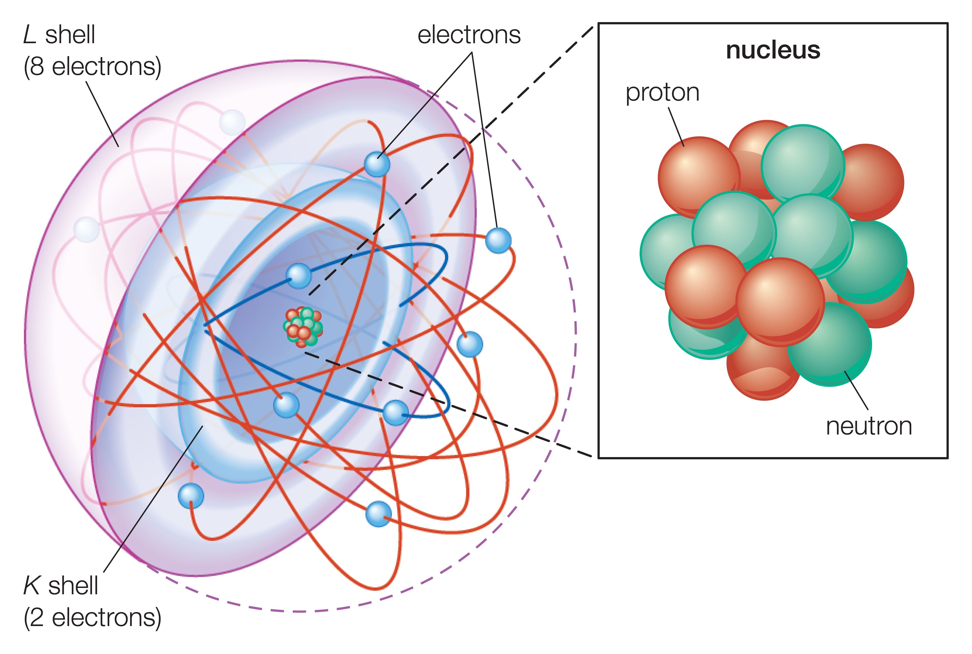 Atomicity Picture