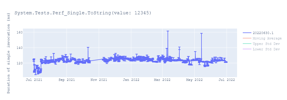 graph