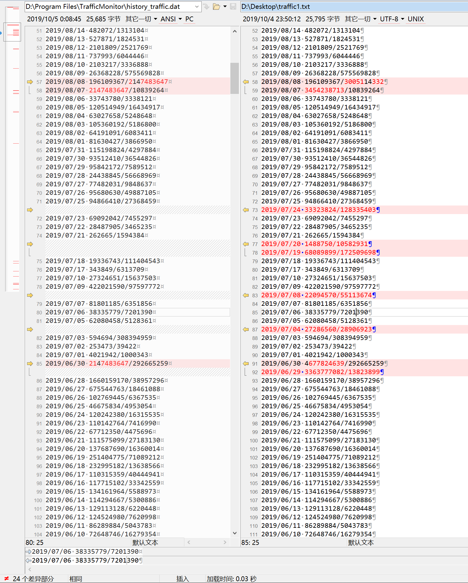 导入历史流量数据后会随机丢失部分记录 · Issue #256 · zhongyang219/TrafficMonitor · GitHub
