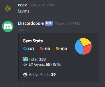 Gym Stats