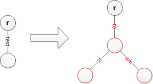 Parent slicing while splitting