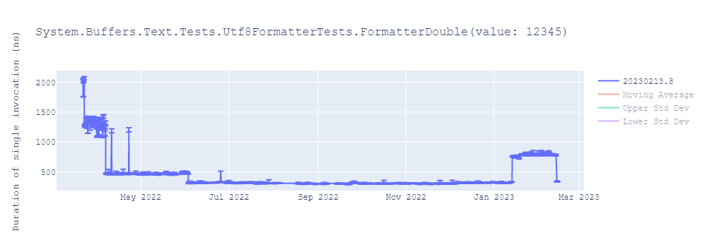 graph