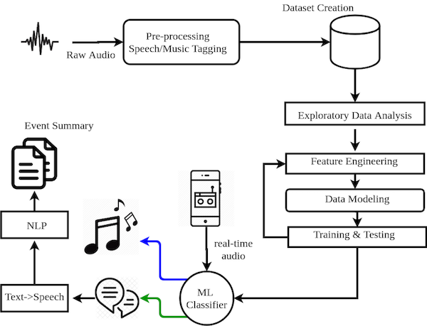 Block diagram