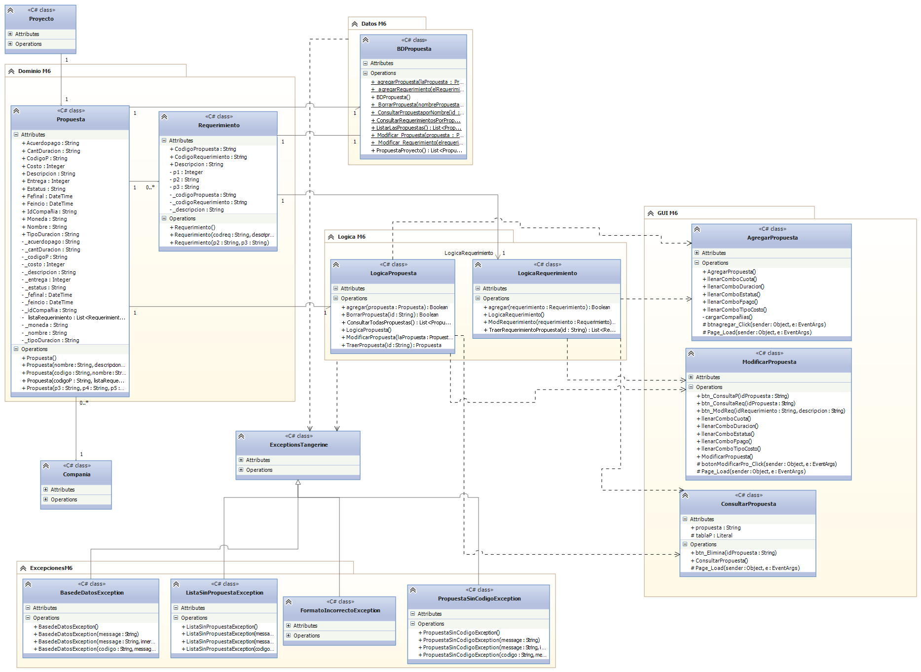 Diagrama de Clases Modulo 6