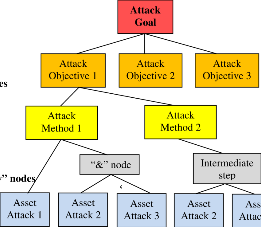 GitHub - shahrulandeka/cybersecurity-map: A comprehensive map to act as ...