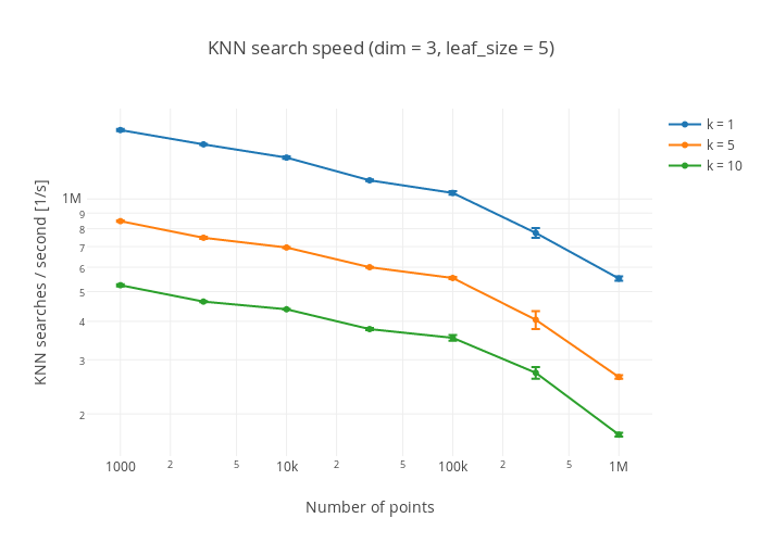 bench_knn