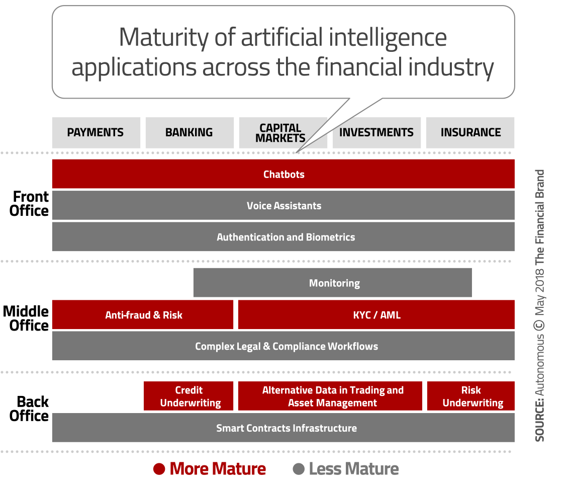 Artificial-Intelligence-Financial-Industry