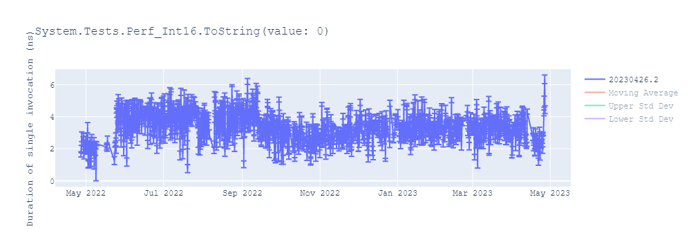 graph