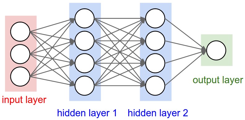 MLP EXAMPLE FROM CS231