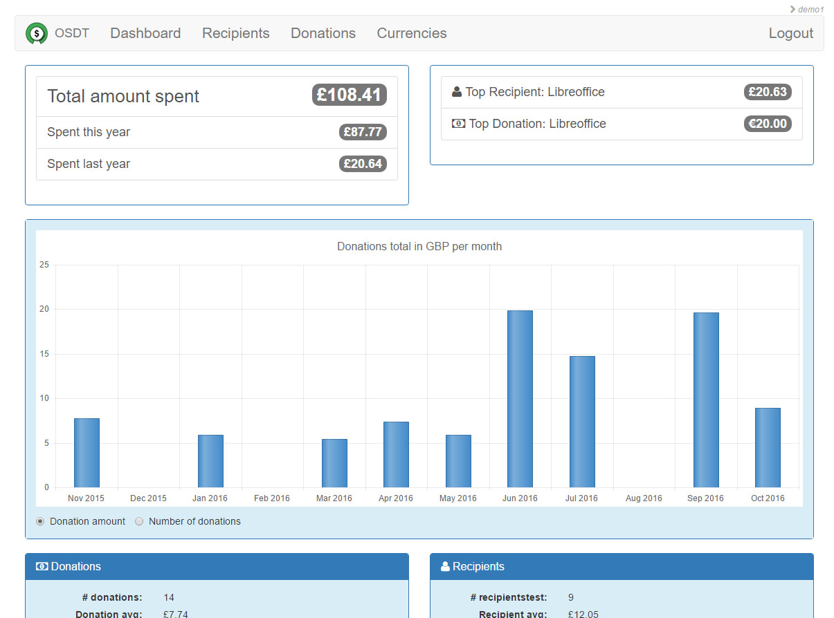 OSDT Dashboard screenshot