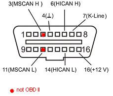 OBD port