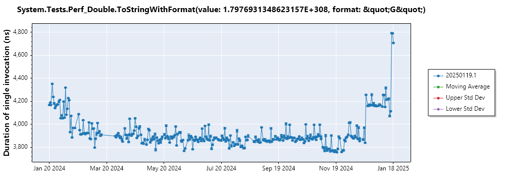 graph