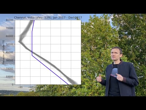 1. An Aircraft Engineer's Brief Introduction to Modelling the Atmosphere