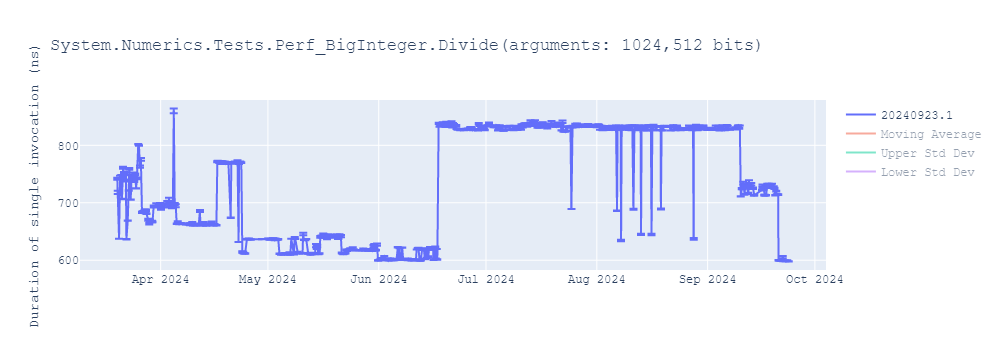 graph