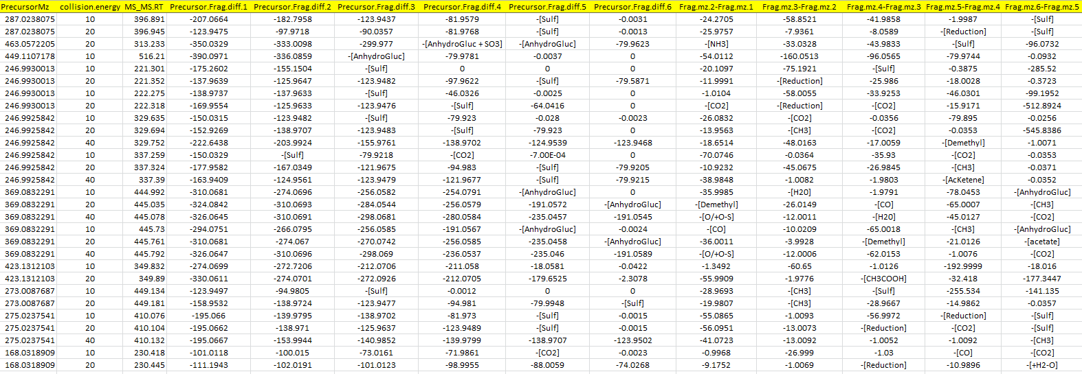 Example MS MS match results