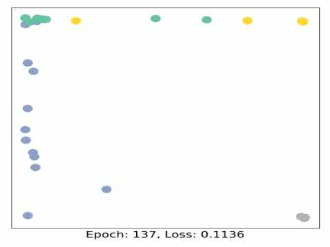 training GCN node embeddings