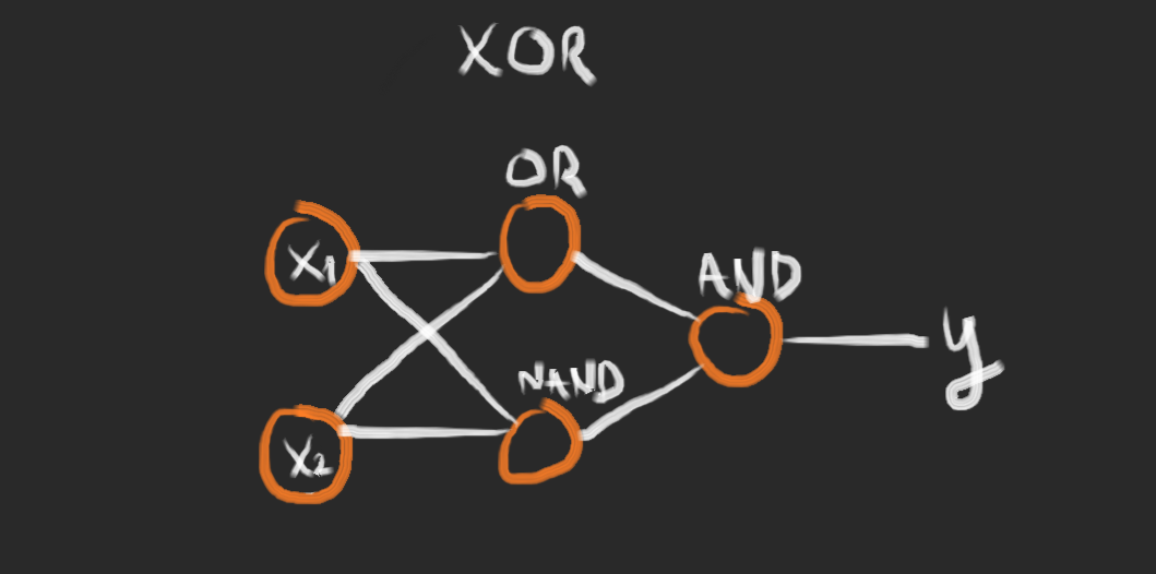GitHub - Krupanjac/xor-neural-network-in-c: This project implements ...