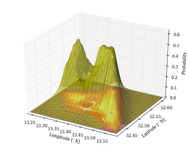 3D view of the total probability distribution