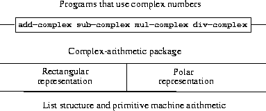 multiple representations of data