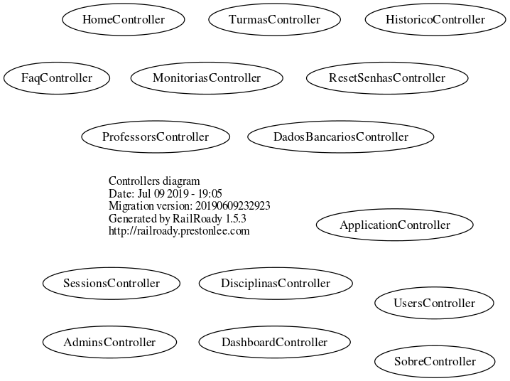 controllers_brief.svg