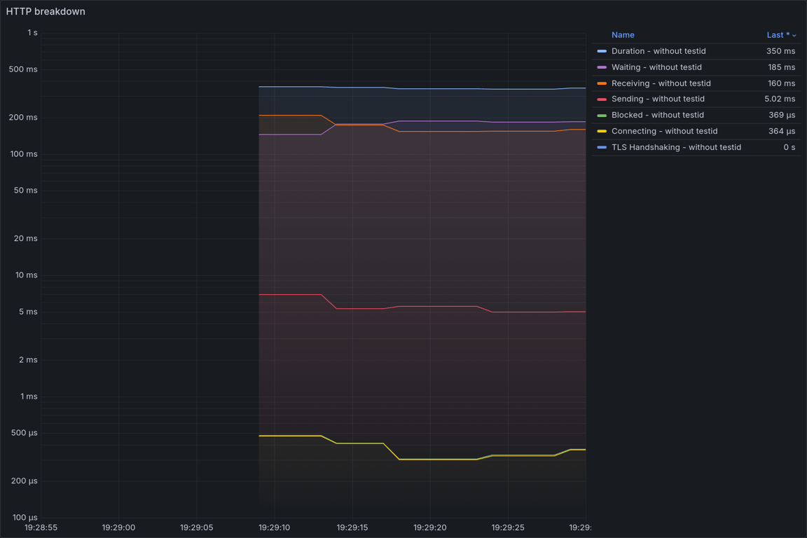 HTTP Overview