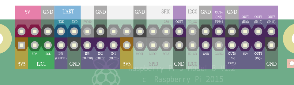 IchigoJam BASIC RPi Pinouts