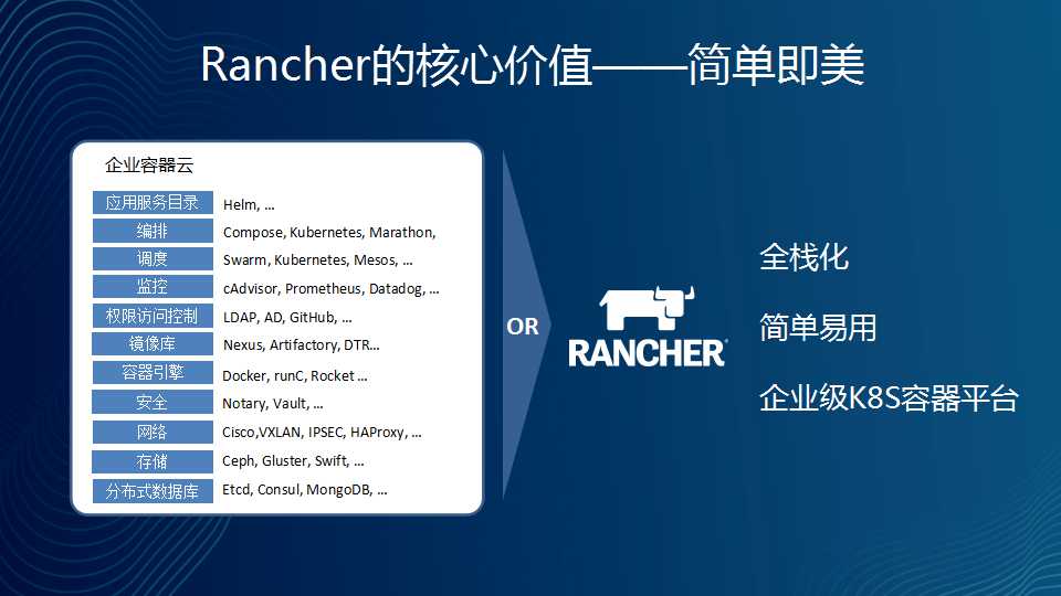 Rancher