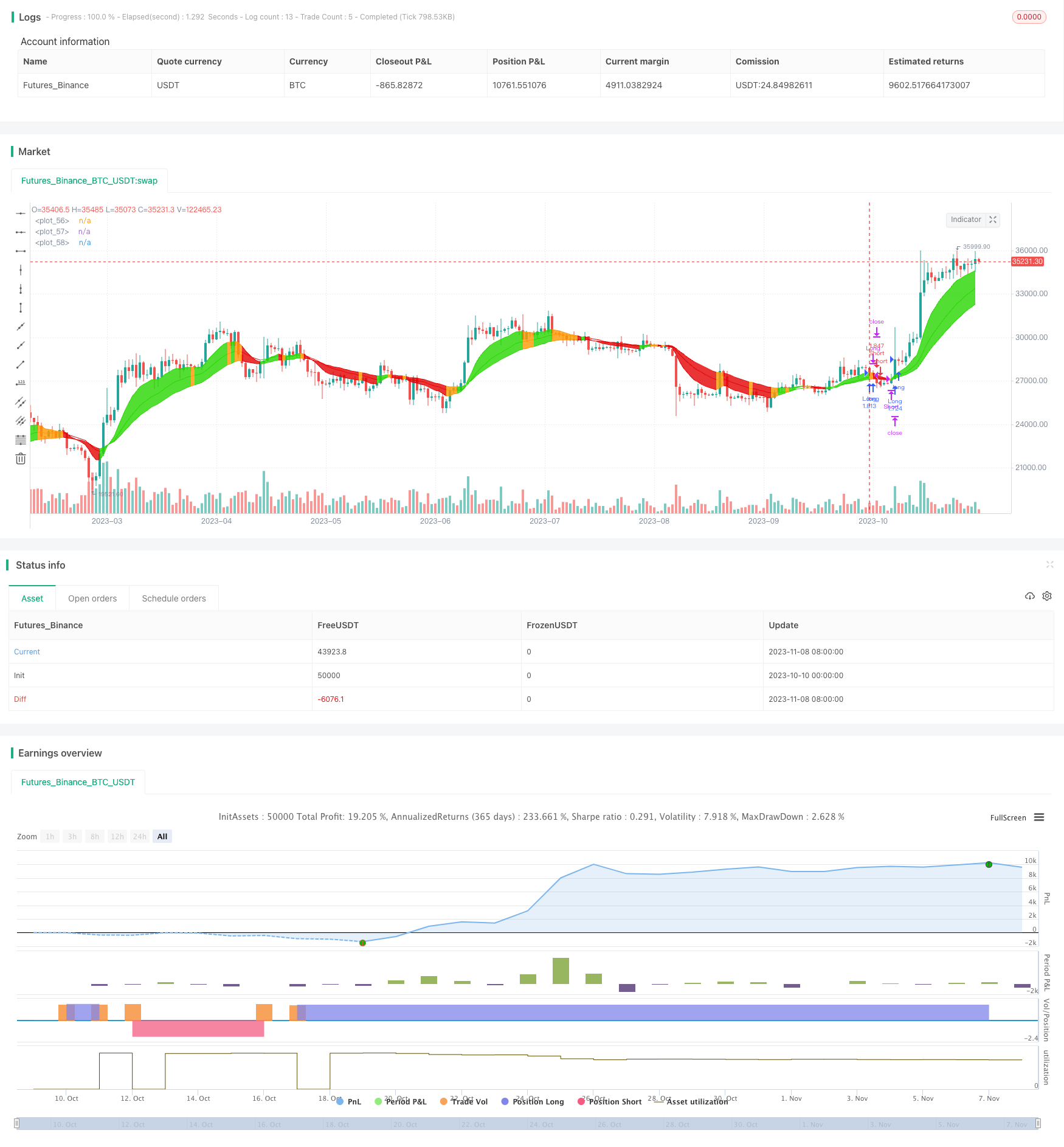 strategies/三EMA趋势追踪策略Three-EMA-Trend-Following-Strategy.md at master ...