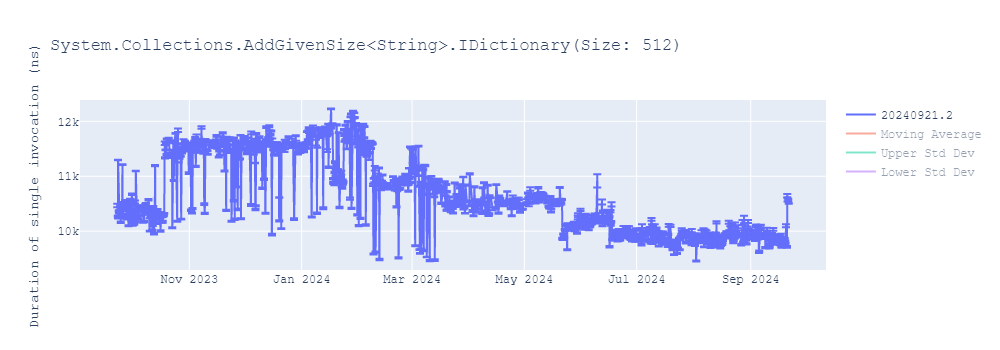 graph