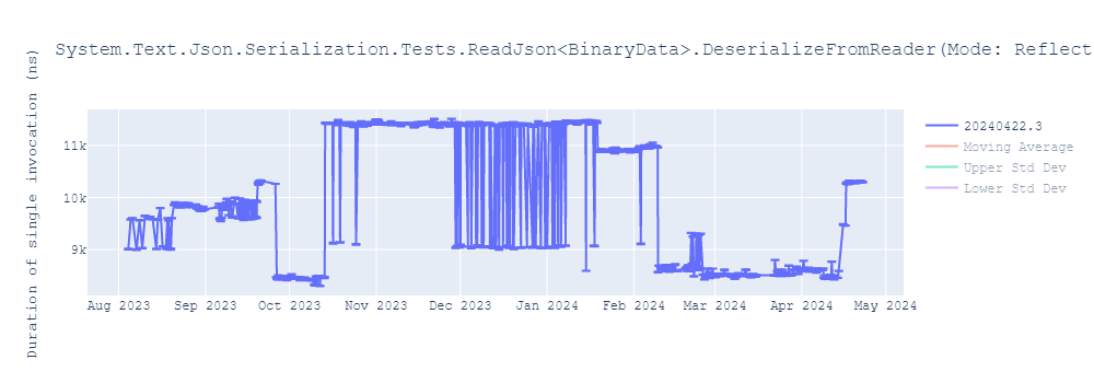 graph