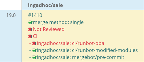 Pull request status dashboard