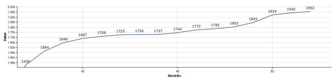 chart 1