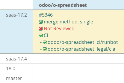 Pull request status dashboard