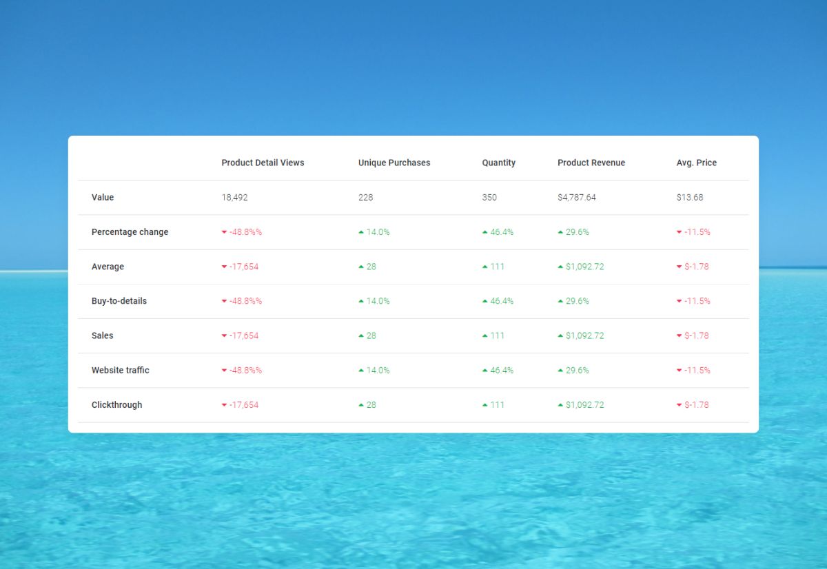 MDB 5 - Bootstrap 5 & Material Design 2.0