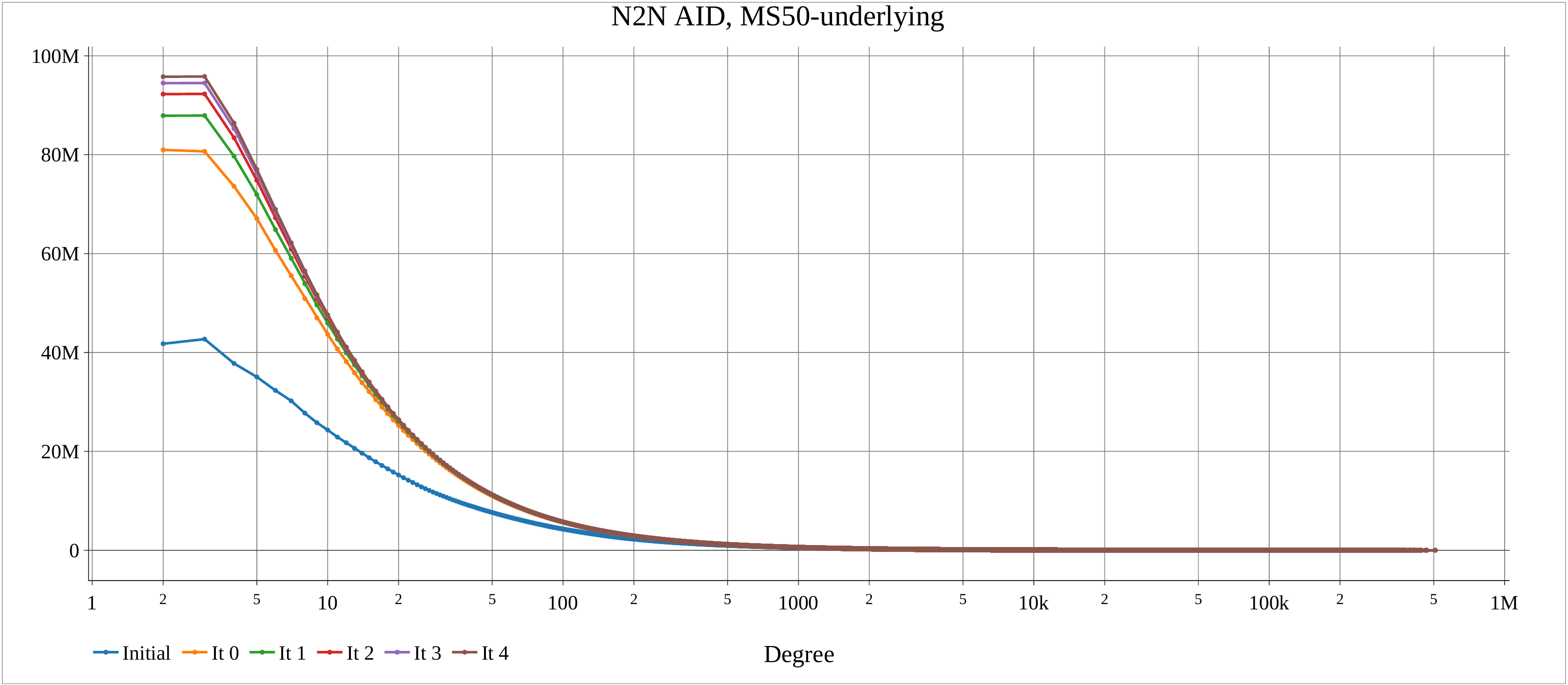 MS-BioGraphs MS50