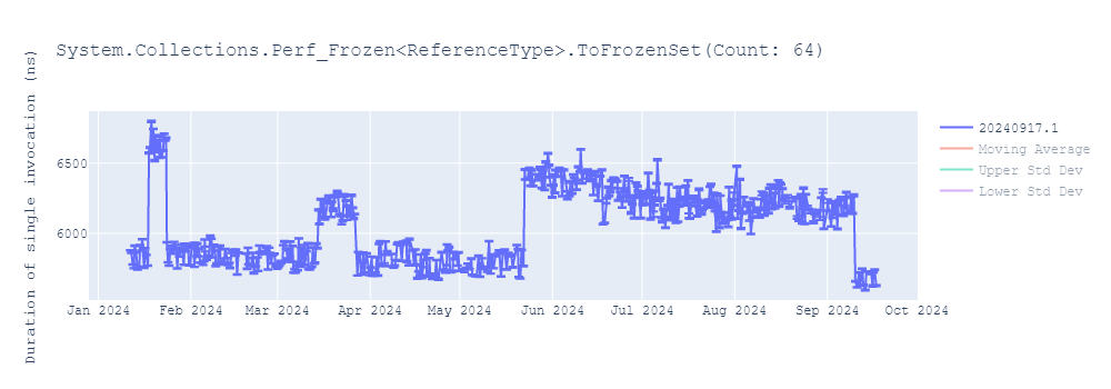 graph