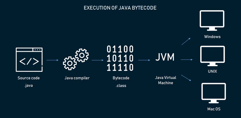 Java Logo