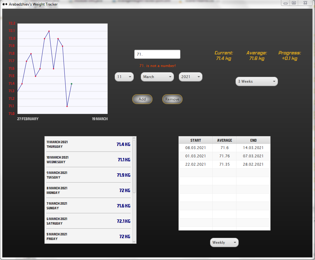 Arabadzhiev's Weight Tracker