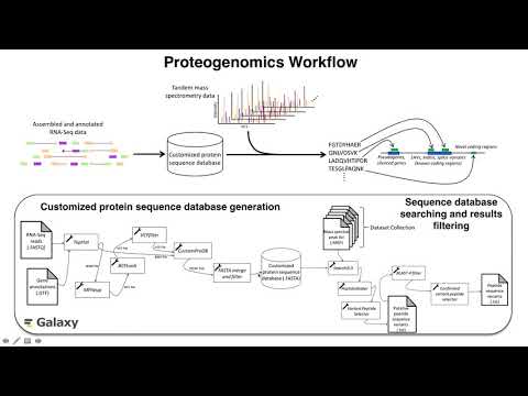 proteogenomics thumbnail