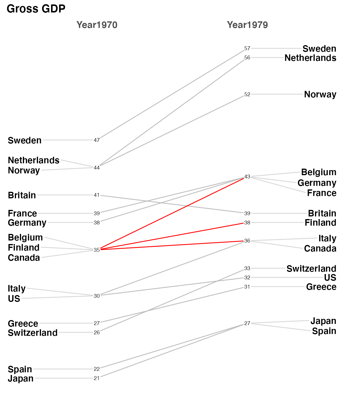 Example newggslopegraph plot