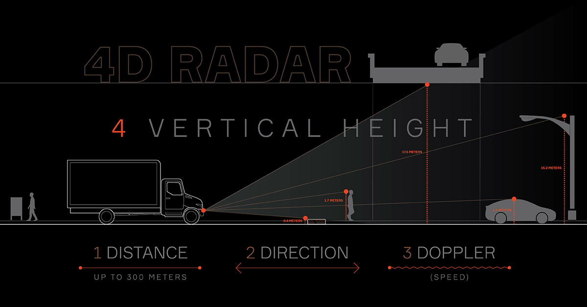 Aptiv_4D_Radar_og