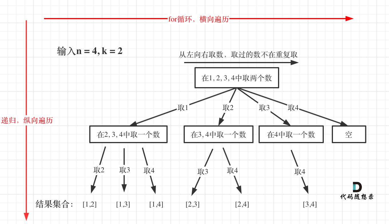 77.组合1