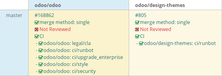 Pull request status dashboard