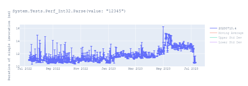 graph